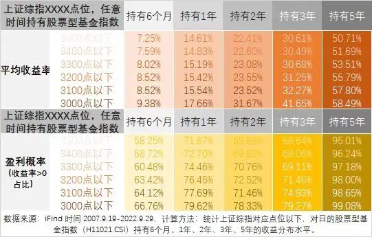 配置策略 | 權(quán)益投資性?xún)r(jià)比凸顯，...